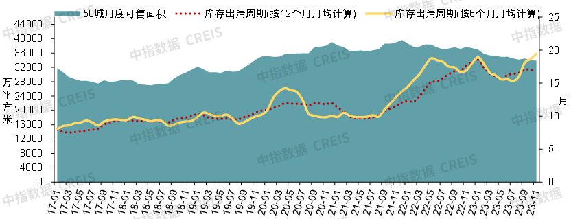 重磅发布！中国房地产市场2023总结&2024展望