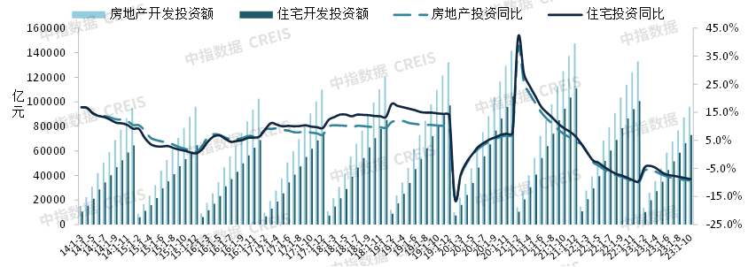 重磅发布！中国房地产市场2023总结&2024展望