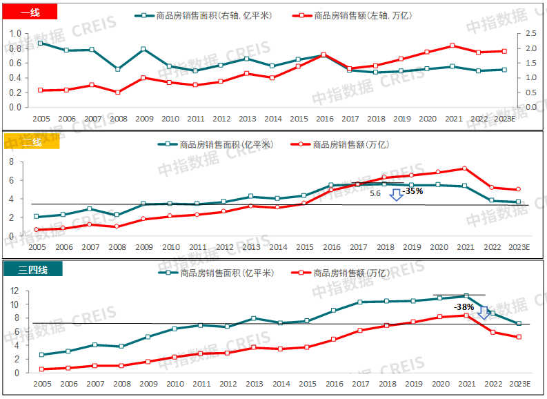 重磅发布！中国房地产市场2023总结&2024展望