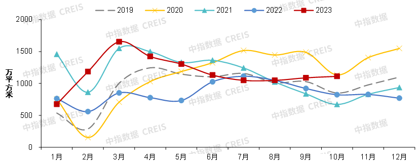 重磅发布！中国房地产市场2023总结&2024展望