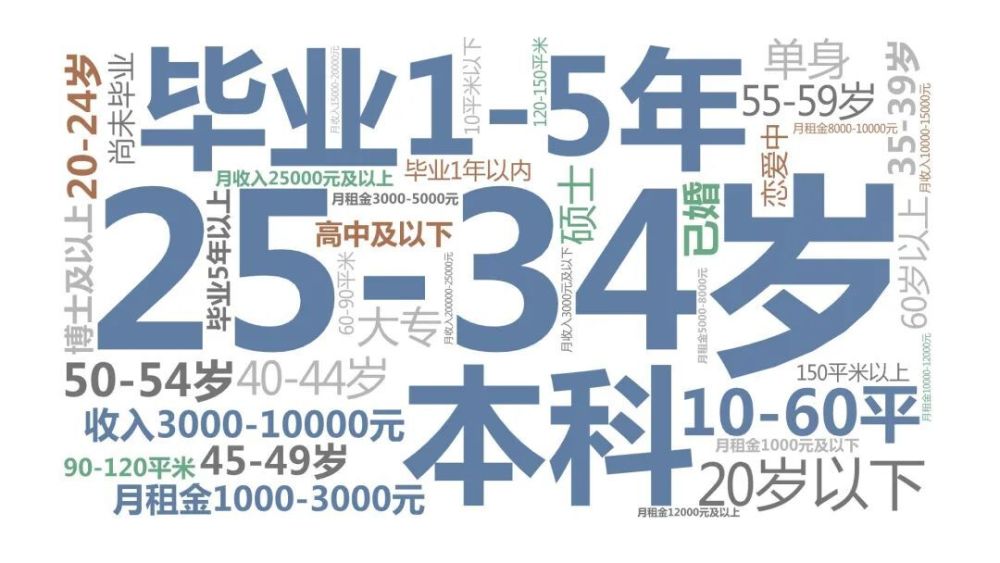 整体平稳运行！2023年中国住房租赁市场总结与展望