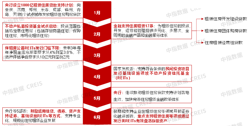 整体平稳运行！2023年中国住房租赁市场总结与展望