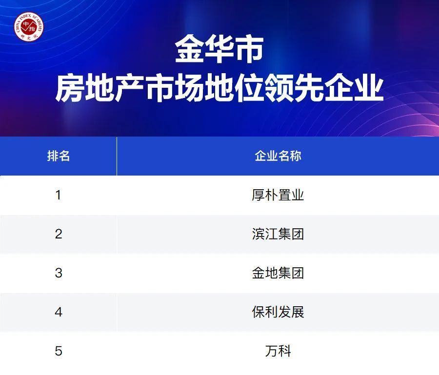 大数据解析优秀房企市场领先地位