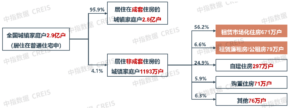 整体平稳运行！2023年中国住房租赁市场总结与展望