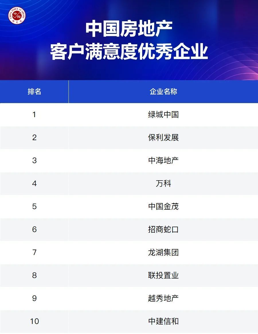 大数据解析优秀房企市场领先地位