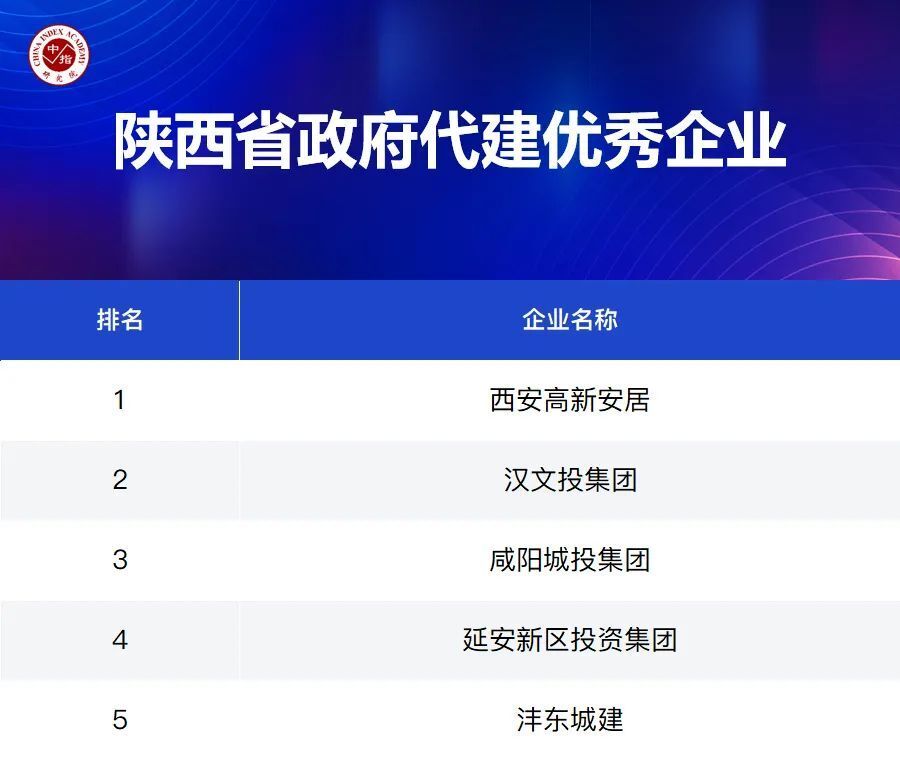 大数据解析优秀房企市场领先地位