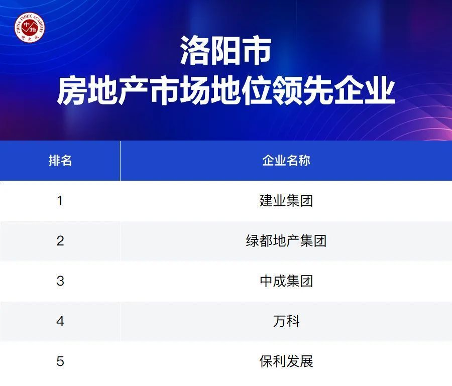 大数据解析优秀房企市场领先地位