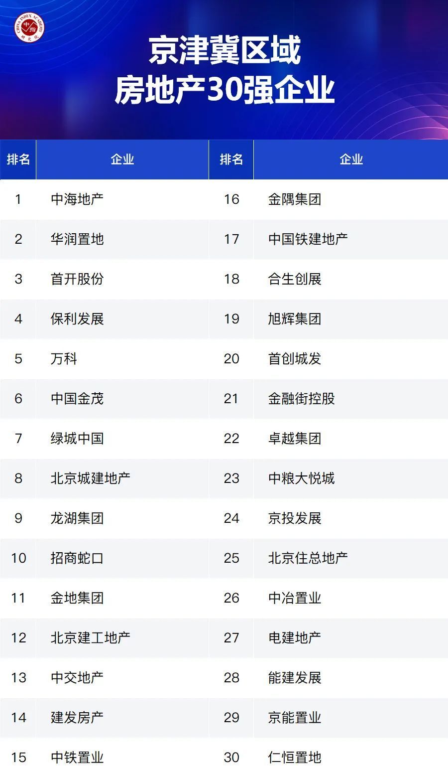 大数据解析优秀房企市场领先地位