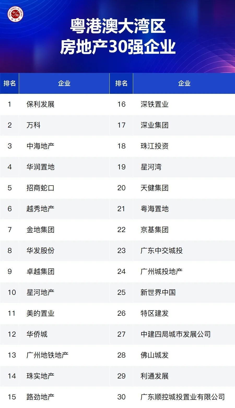 大数据解析优秀房企市场领先地位