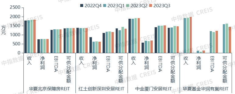 整体平稳运行！2023年中国住房租赁市场总结与展望