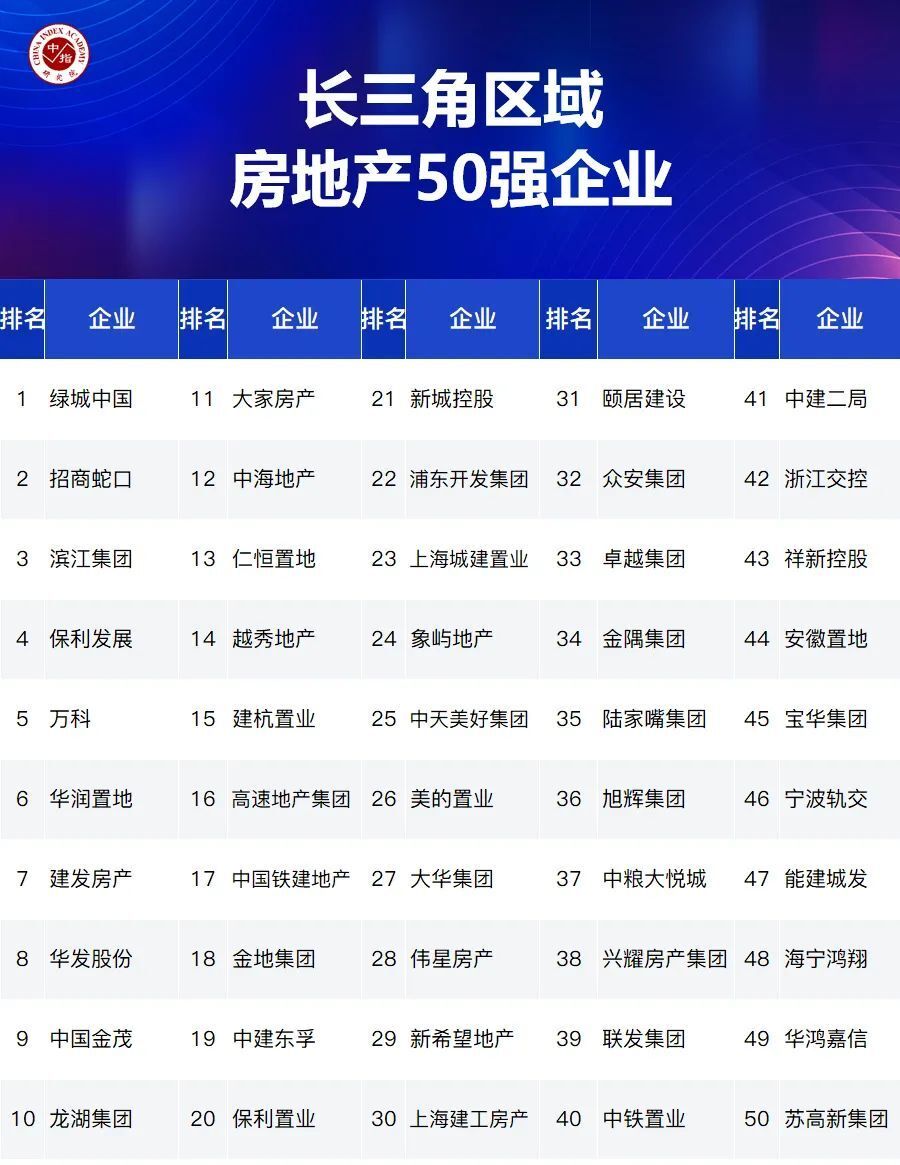 大数据解析优秀房企市场领先地位