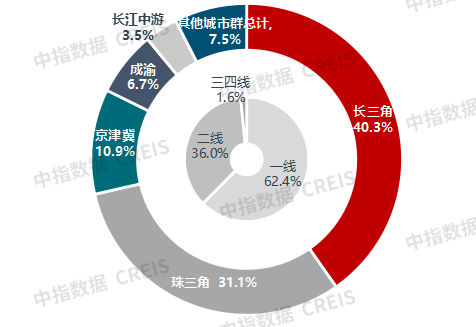 整体平稳运行！2023年中国住房租赁市场总结与展望