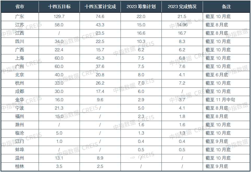 整体平稳运行！2023年中国住房租赁市场总结与展望