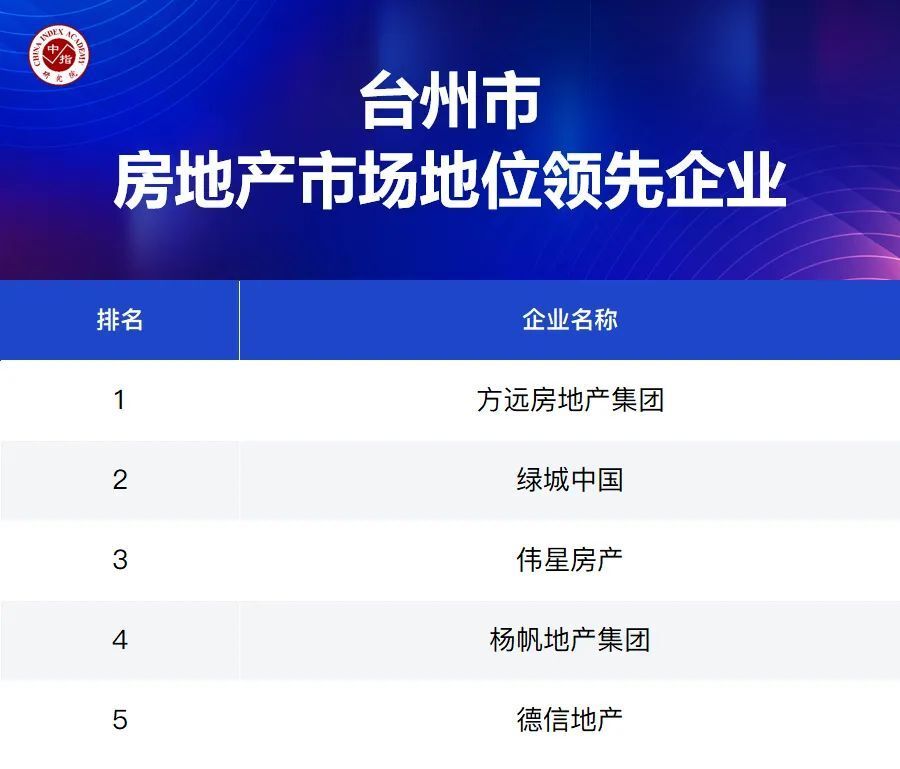 大数据解析优秀房企市场领先地位