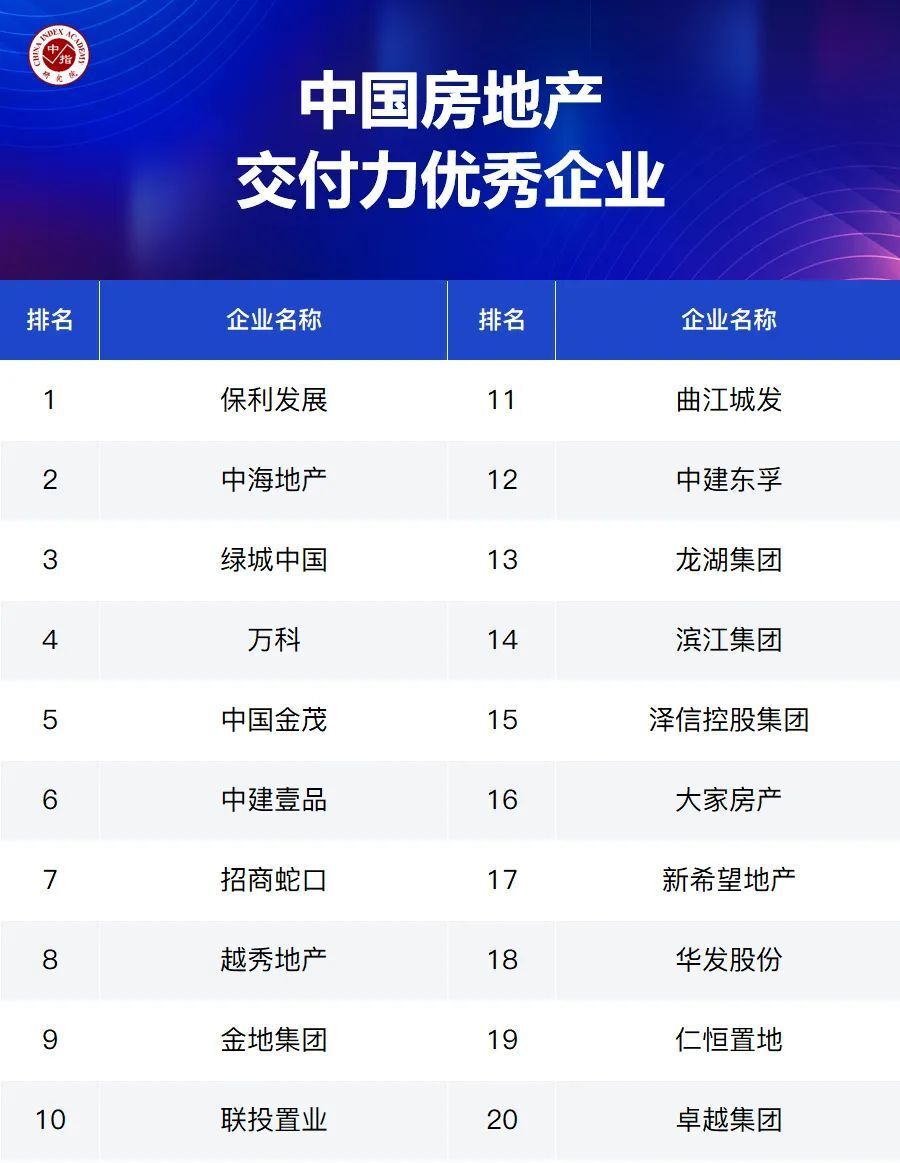 大数据解析优秀房企市场领先地位