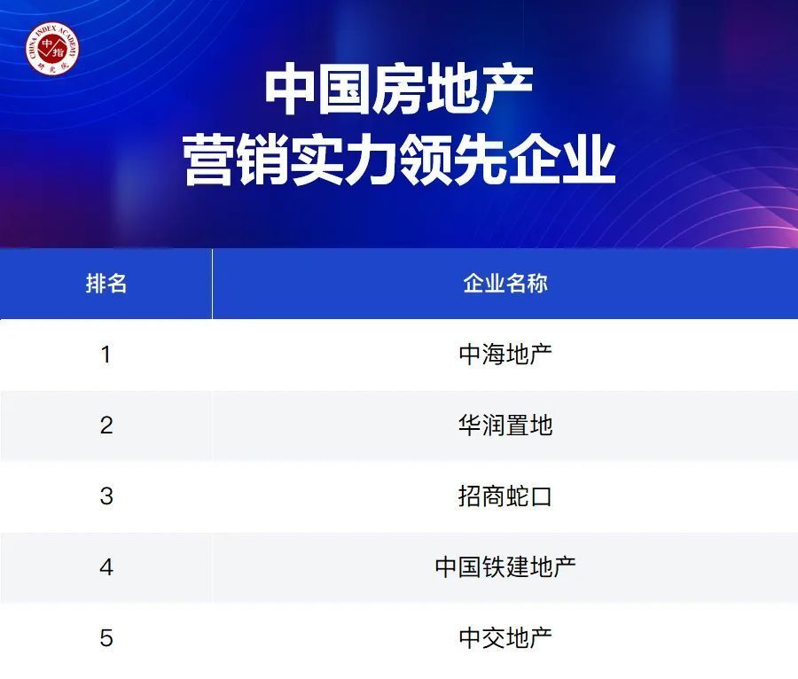 大数据解析优秀房企市场领先地位