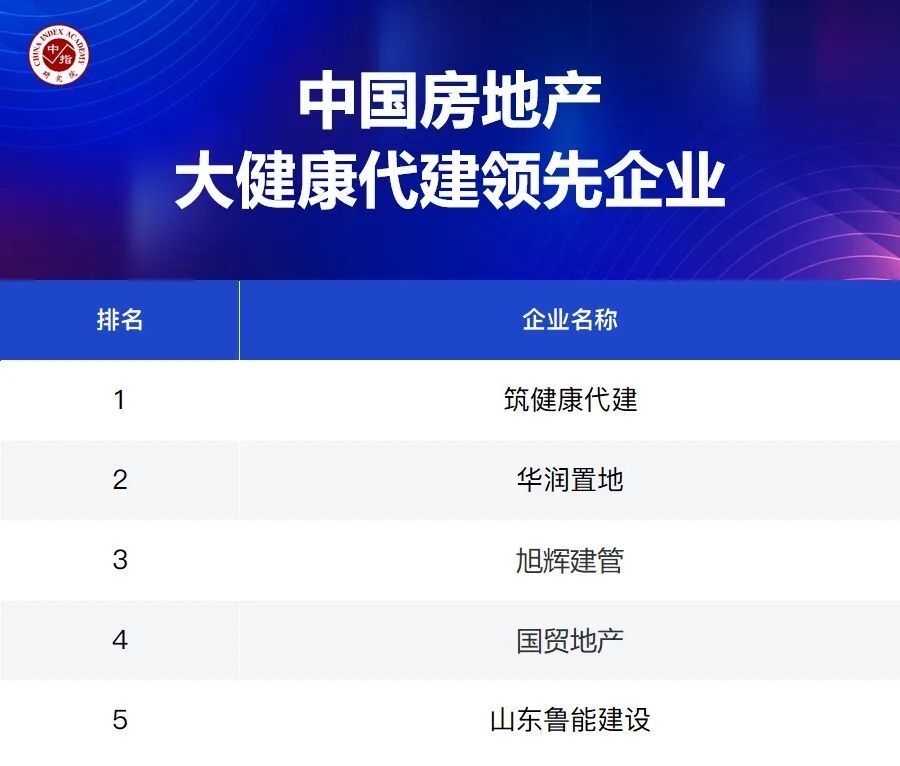 大数据解析优秀房企市场领先地位