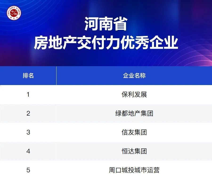 大数据解析优秀房企市场领先地位