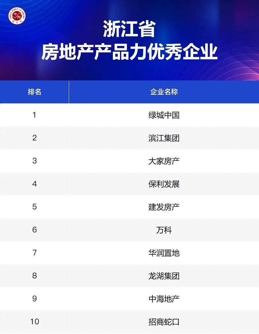 大数据解析优秀房企市场领先地位