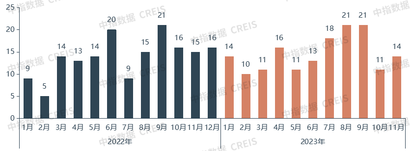 整体平稳运行！2023年中国住房租赁市场总结与展望