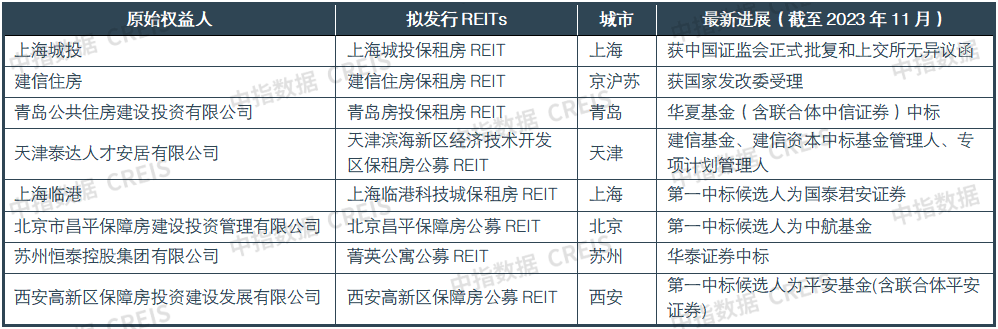 整体平稳运行！2023年中国住房租赁市场总结与展望