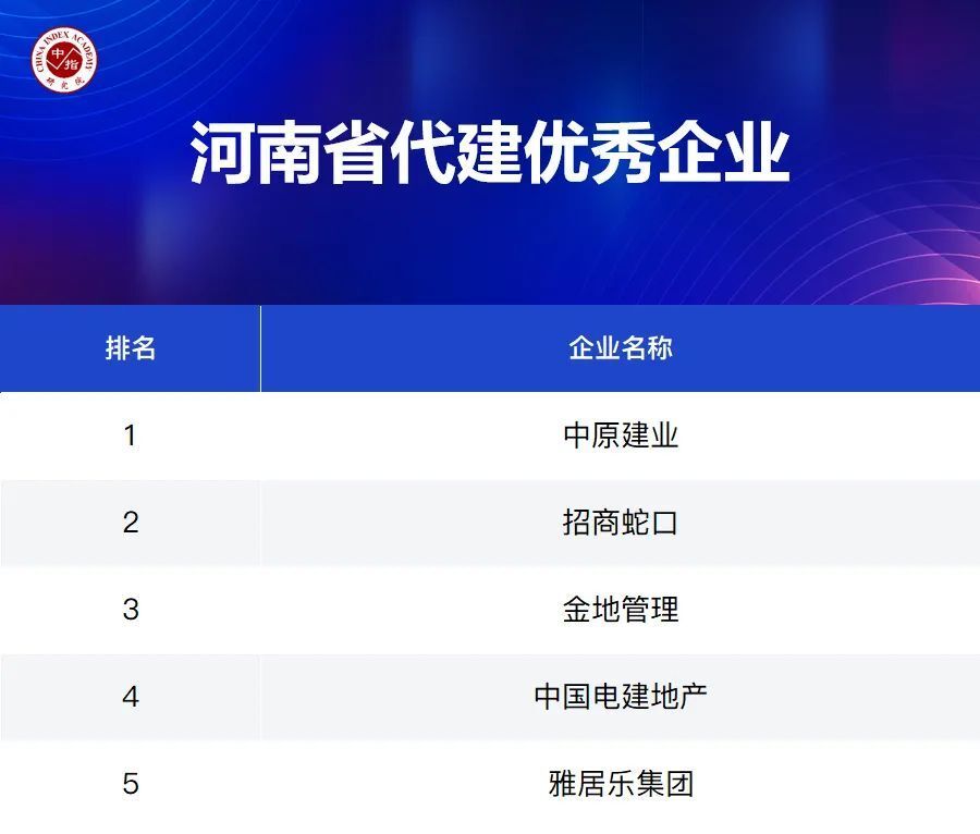 大数据解析优秀房企市场领先地位