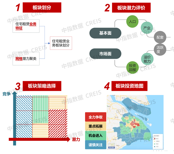 整体平稳运行！2023年中国住房租赁市场总结与展望