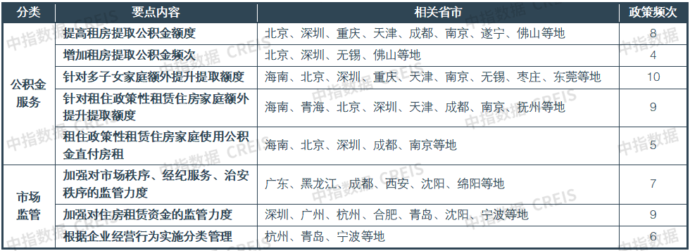 整体平稳运行！2023年中国住房租赁市场总结与展望