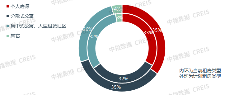 整体平稳运行！2023年中国住房租赁市场总结与展望