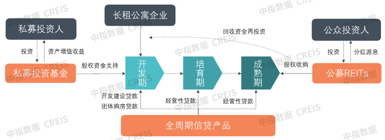 整体平稳运行！2023年中国住房租赁市场总结与展望