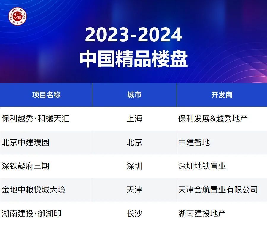 品质为王！2023这些楼盘实现突围