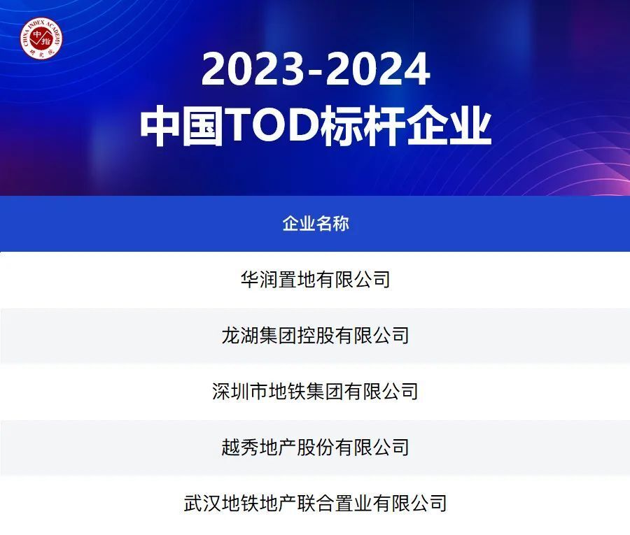 品质为王！2023这些楼盘实现突围