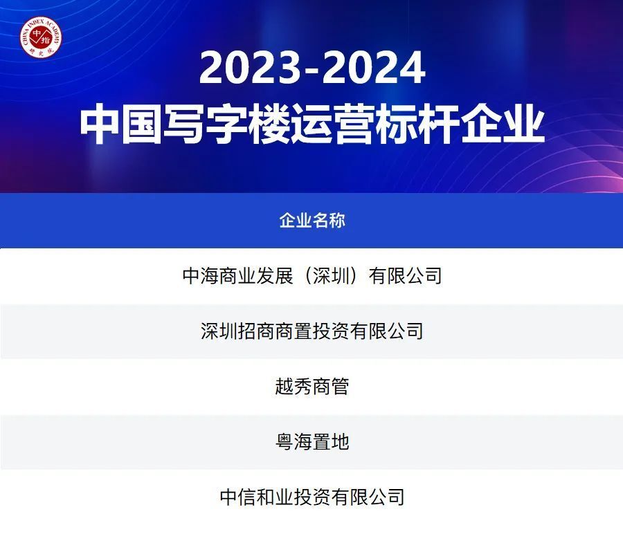 品质为王！2023这些楼盘实现突围