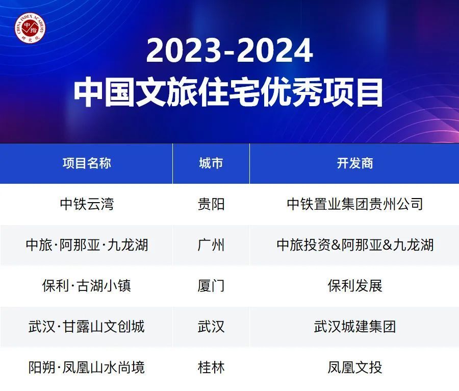 品质为王！2023这些楼盘实现突围