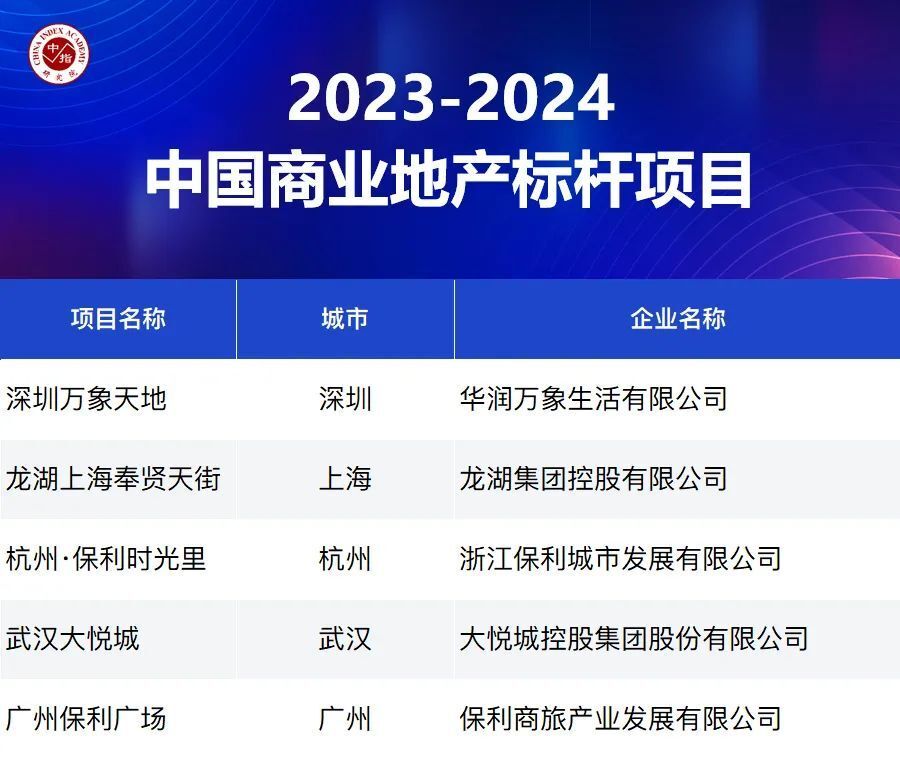 品质为王！2023这些楼盘实现突围