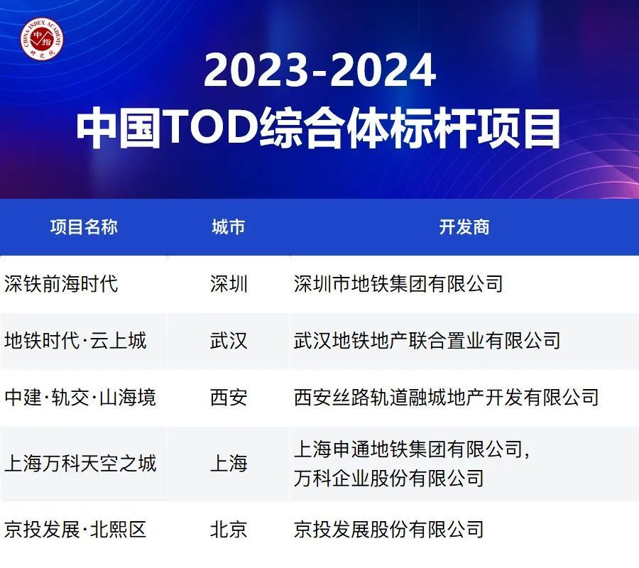 品质为王！2023这些楼盘实现突围