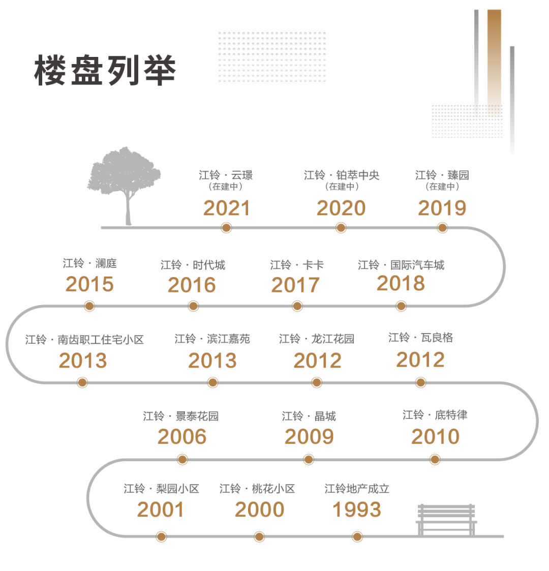 江铃地产：像造车一样造房子