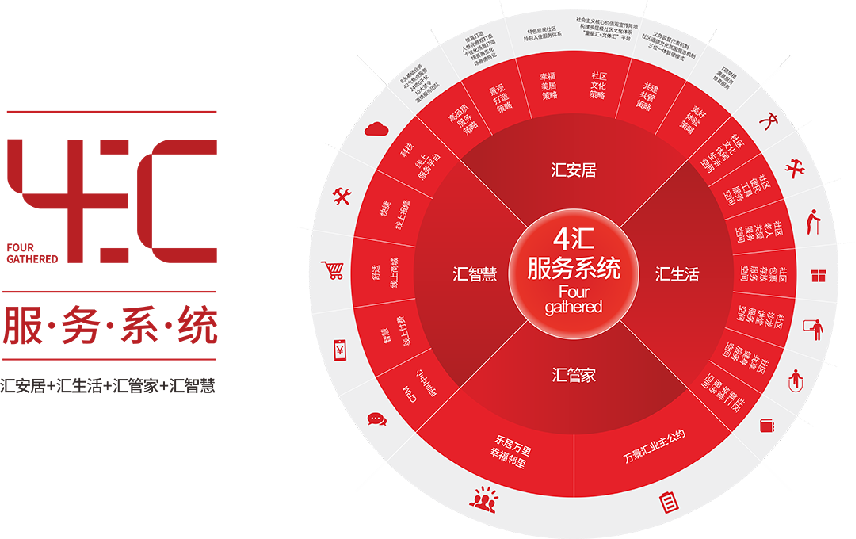 万景汇服务：人文服务引领物业服务新时代