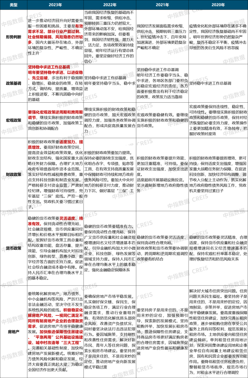 中央经济工作会议定调！“先立后破”下的房地产能否迎来转机