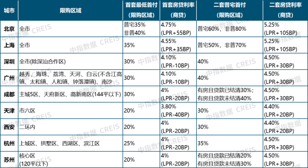 中央经济工作会议定调！“先立后破”下的房地产能否迎来转机