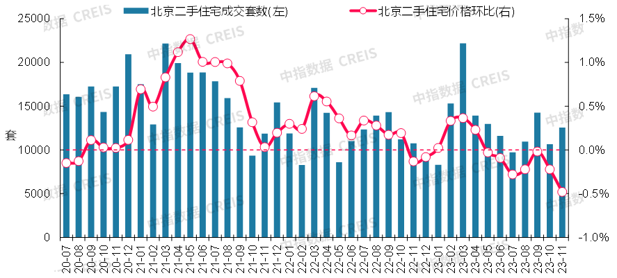 最新！2023年11月十大城市二手房房价地图