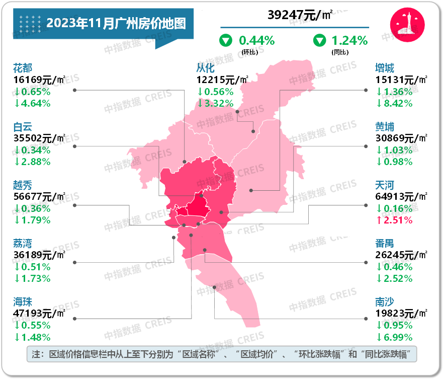 最新！2023年11月十大城市二手房房价地图