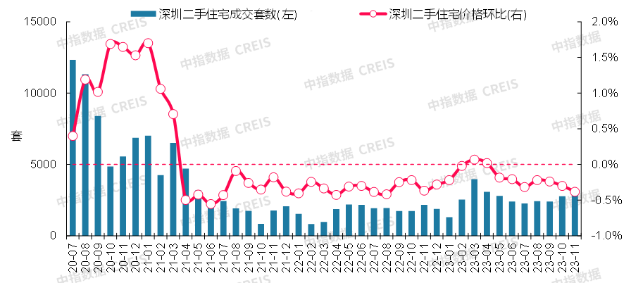 最新！2023年11月十大城市二手房房价地图