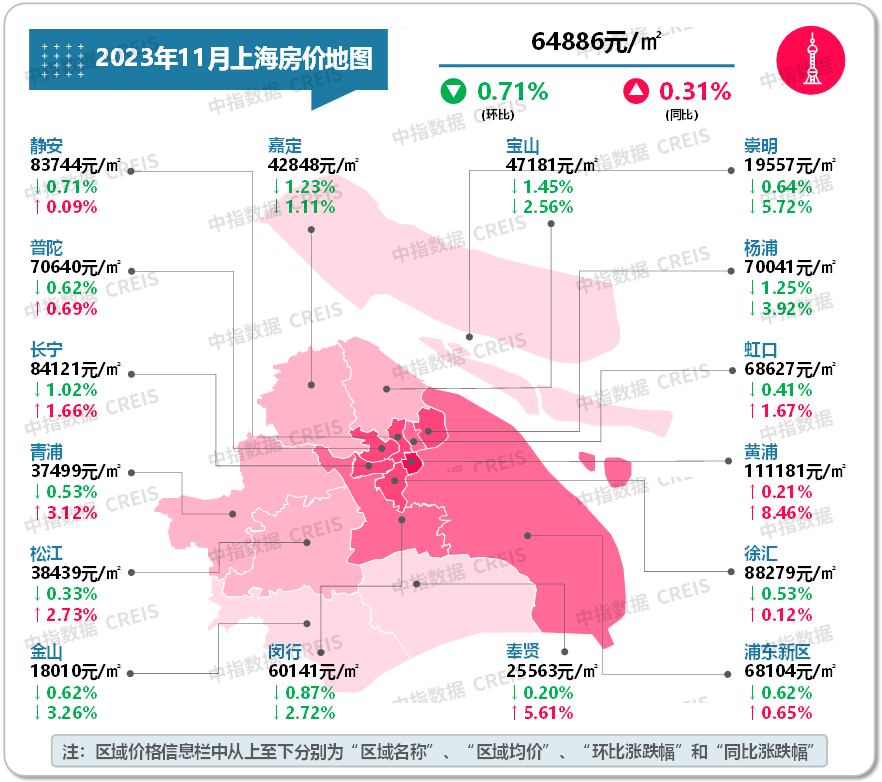 最新！2023年11月十大城市二手房房价地图