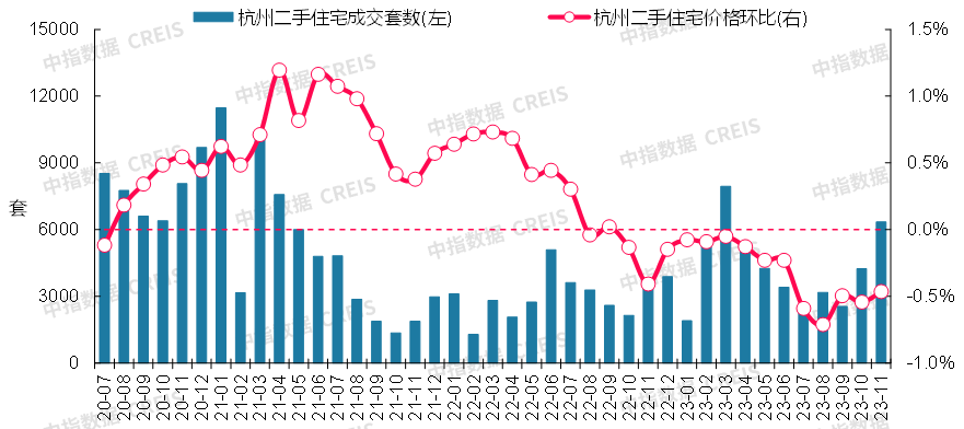 最新！2023年11月十大城市二手房房价地图