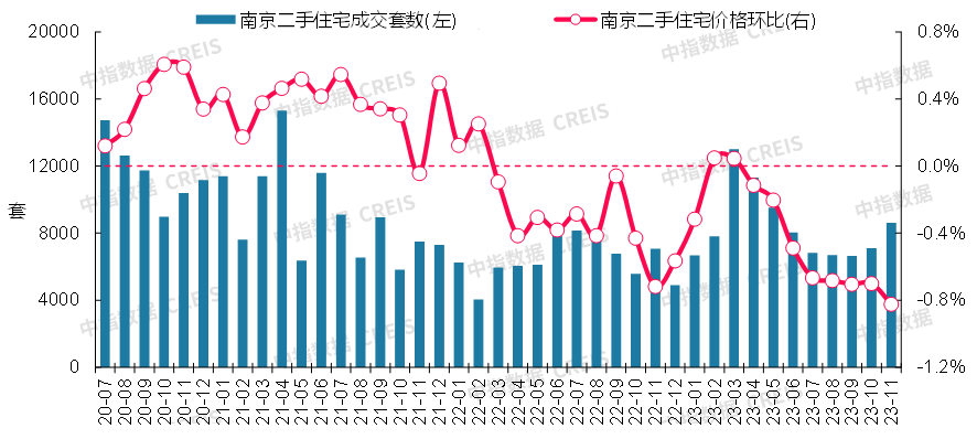 最新！2023年11月十大城市二手房房价地图