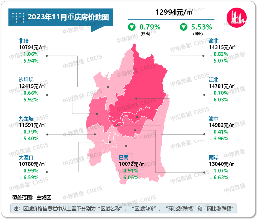 最新！2023年11月十大城市二手房房价地图