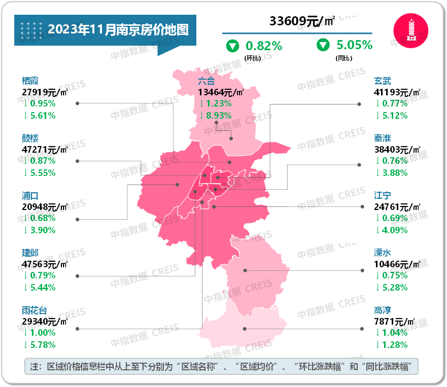 最新！2023年11月十大城市二手房房价地图