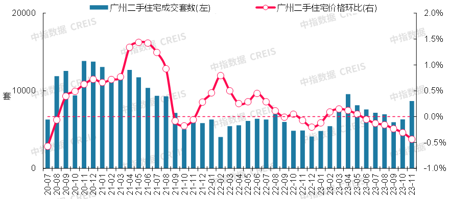 最新！2023年11月十大城市二手房房价地图