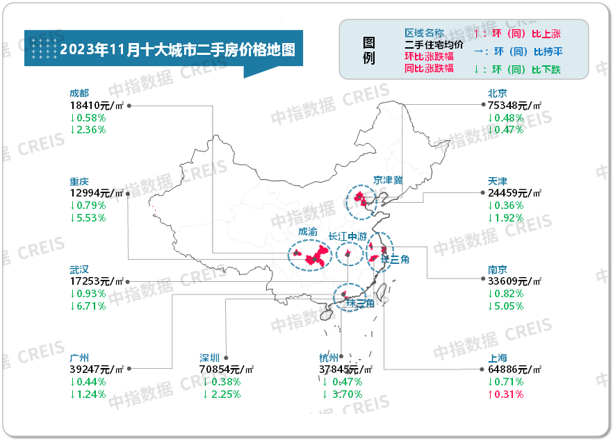 最新！2023年11月十大城市二手房房价地图